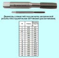 Метчик М 8,0х1,0 м/р.Р6М5 бесстружечный (раскатник) "CNIC"